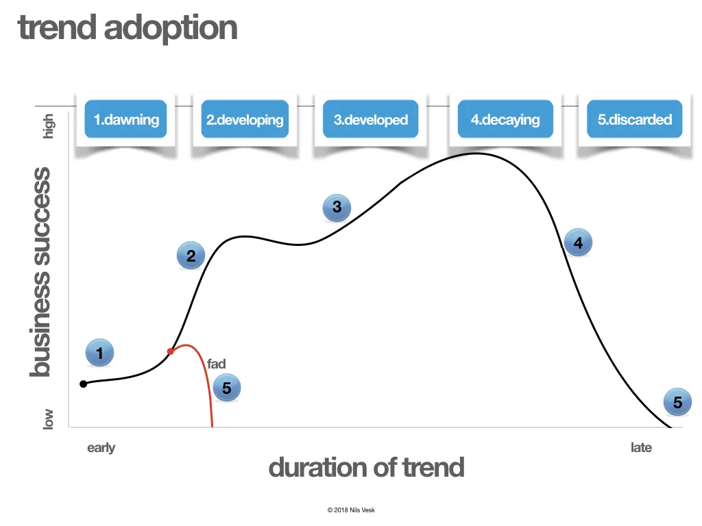 trends polar bar chart.001.jpeg