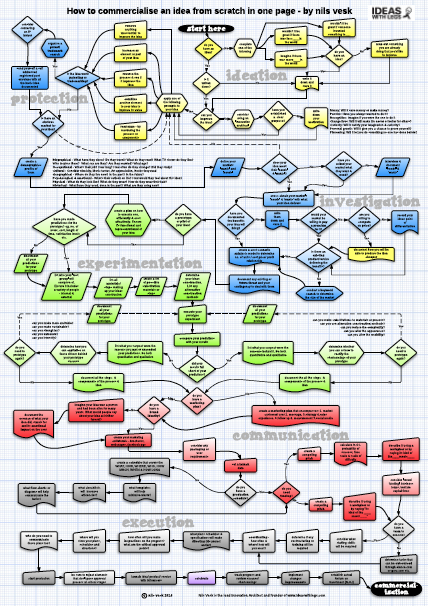 how to commercialise an idea from scratch.png