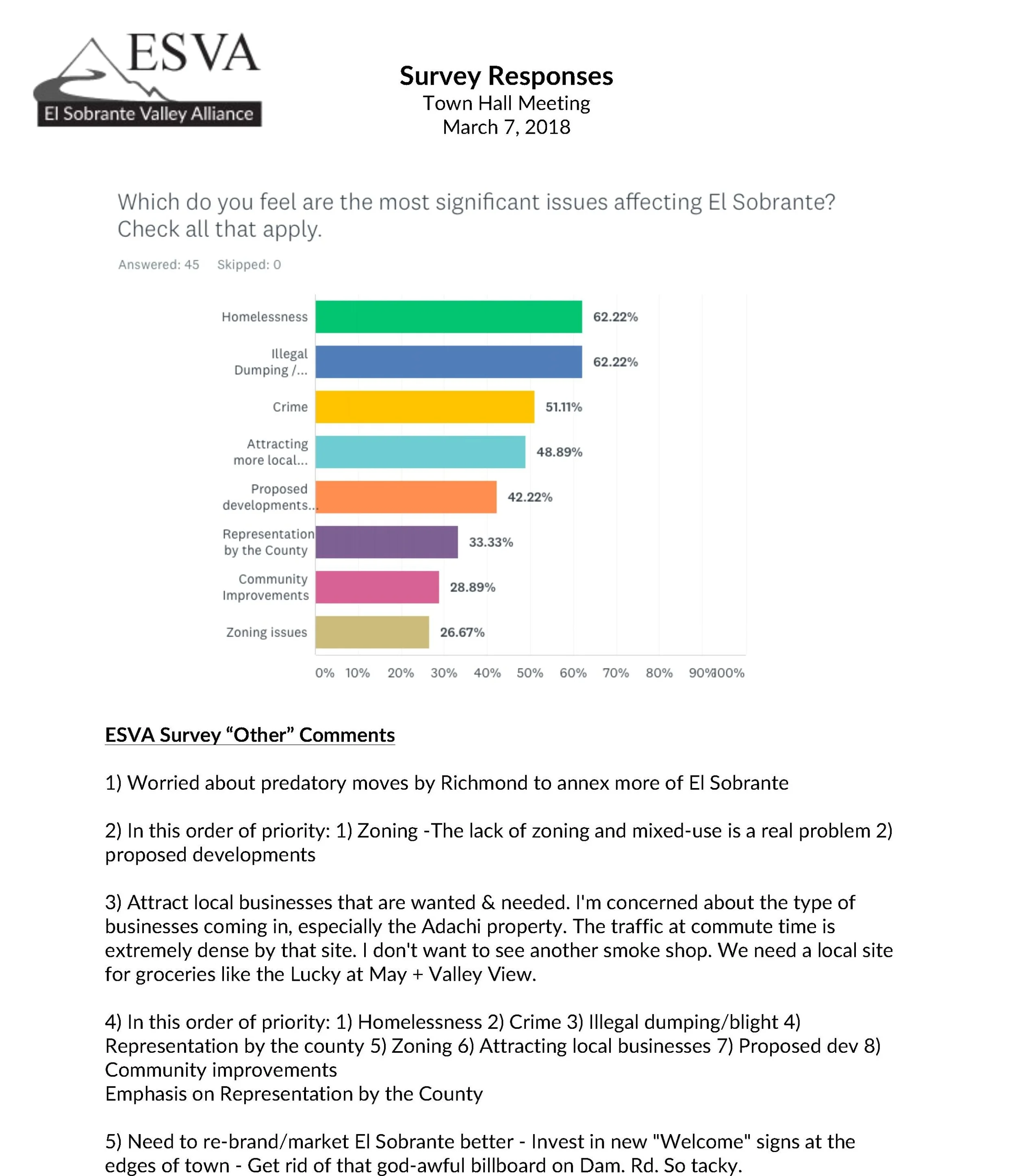 ESVA Town Hall Survey Responses_1.jpg