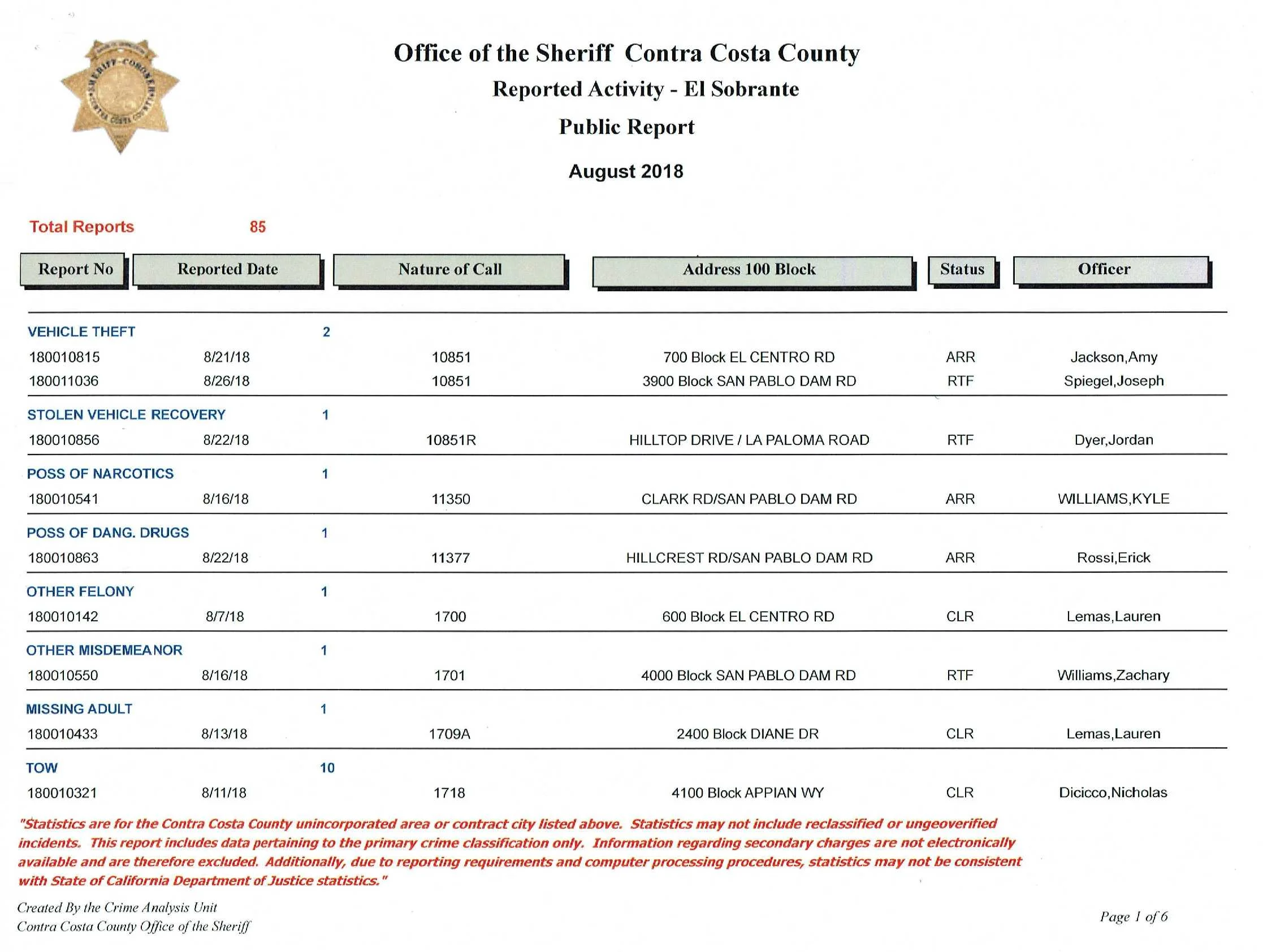 August Crime Stats_1.jpg