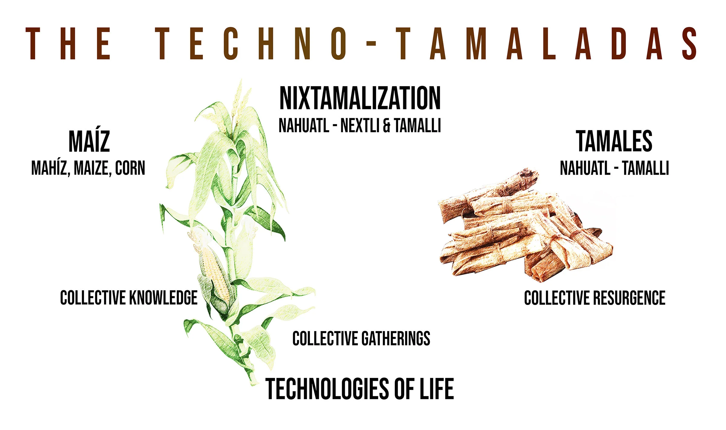 CANCELLED: Techno-Tamaladas at HASTAC 2020