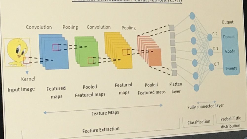 "Cool Reads" session at Wave Labs, paper about AI image filtering