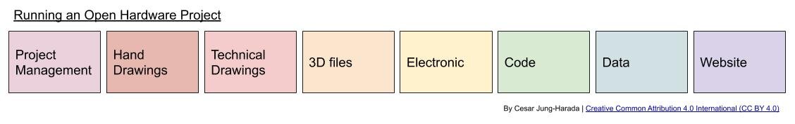 Open Hardware Documentation.jpg