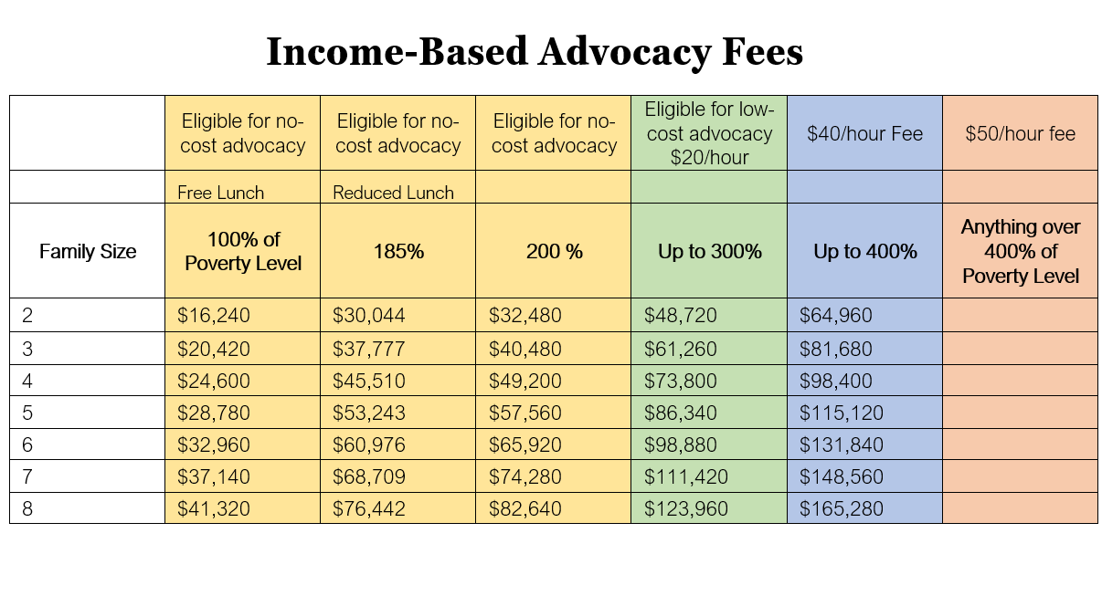 Fee Scale.png