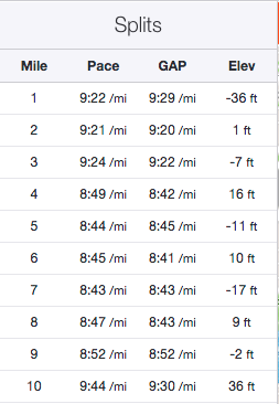 I'm never this consistent!