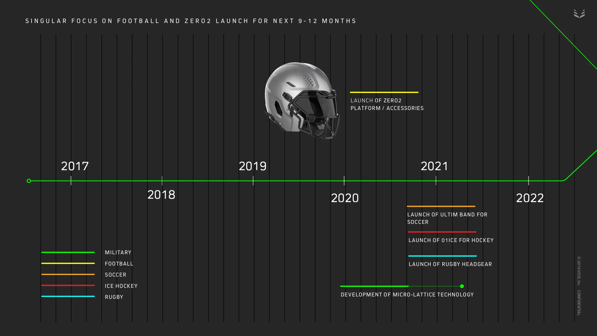 Market Entry Timeline.jpg