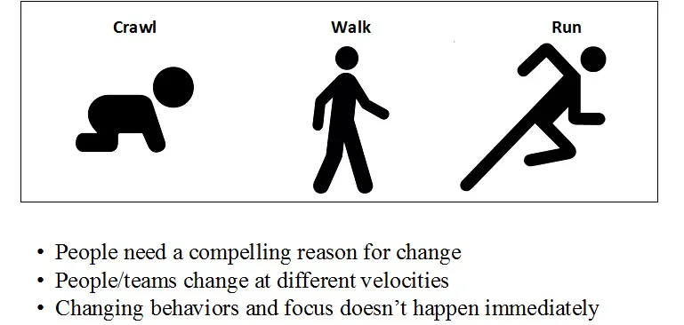 Crawl Walk Run.jpg