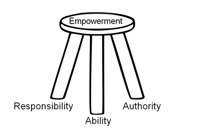 controlling_agile_image1.png