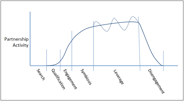 figure-1