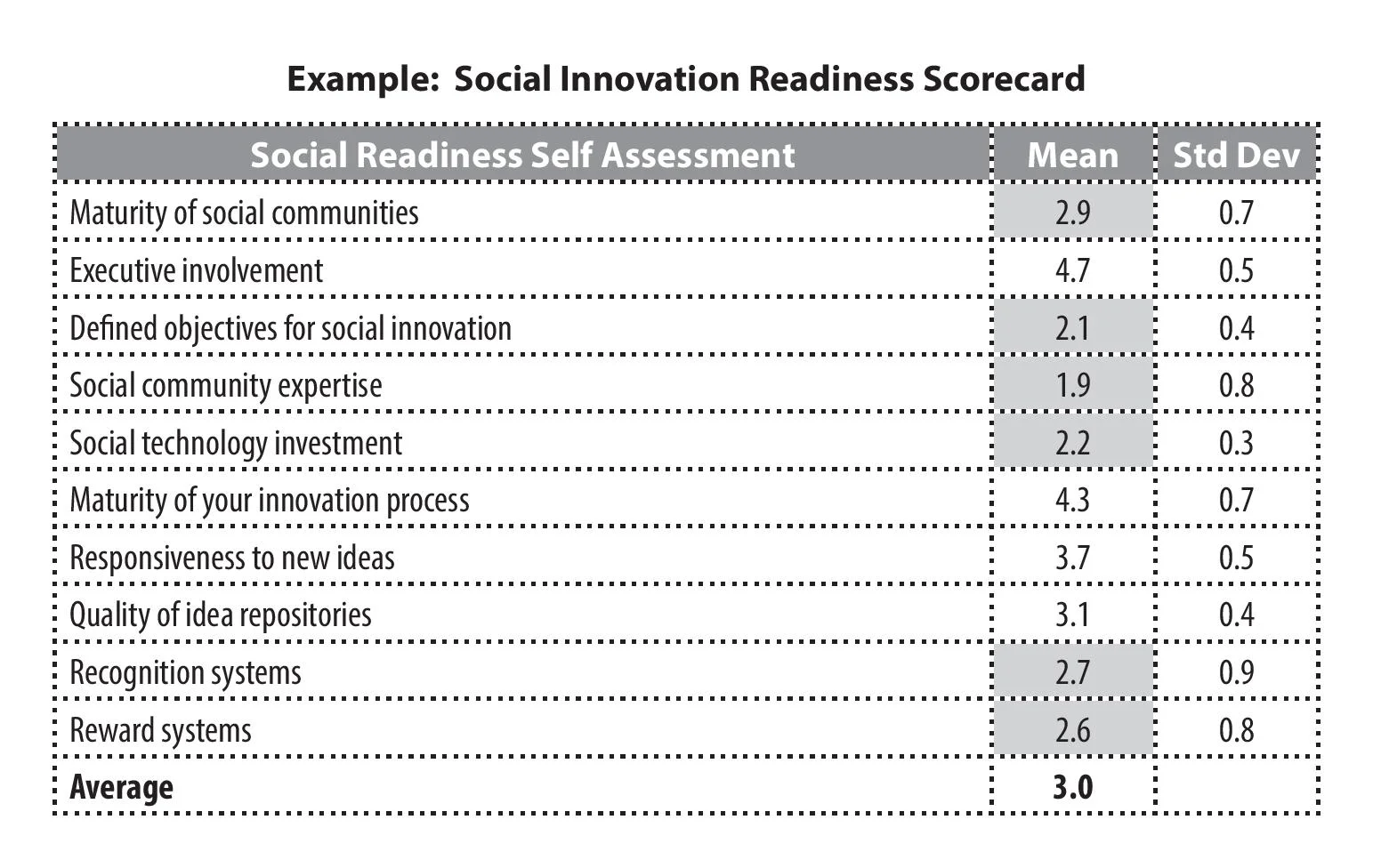 Example Social Innovation Readiness Scorecard.jpg