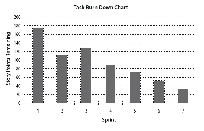 Task Burn Down Visualization.jpg