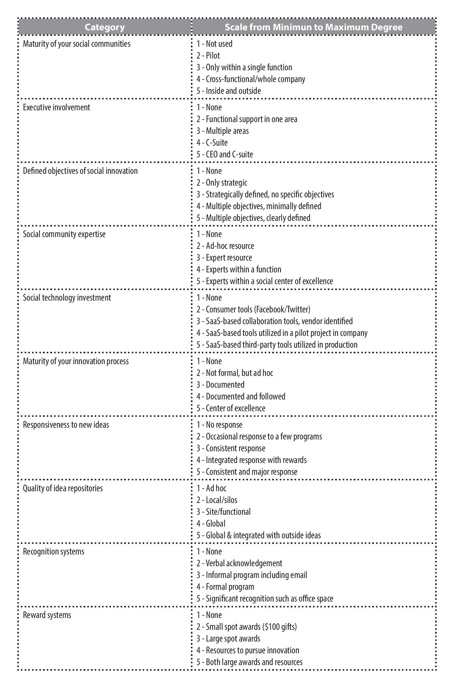 Social Innovation Readiness Scorecard.jpg