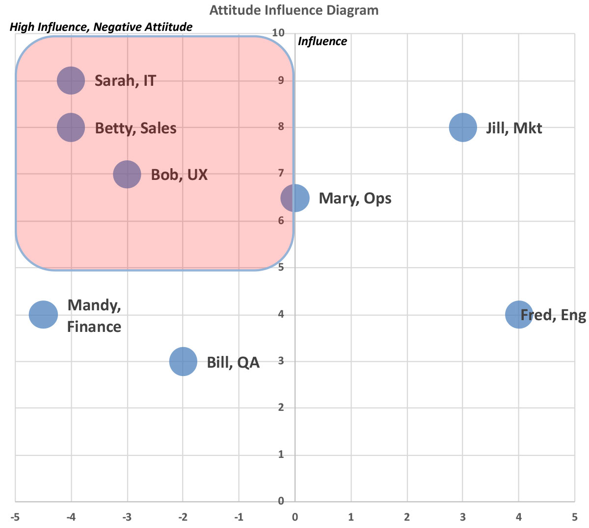 Attitude-Influence-Chart.jpg