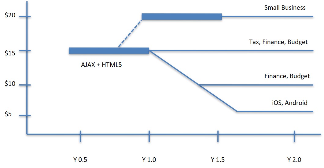 Platform Derivative Chart.jpg