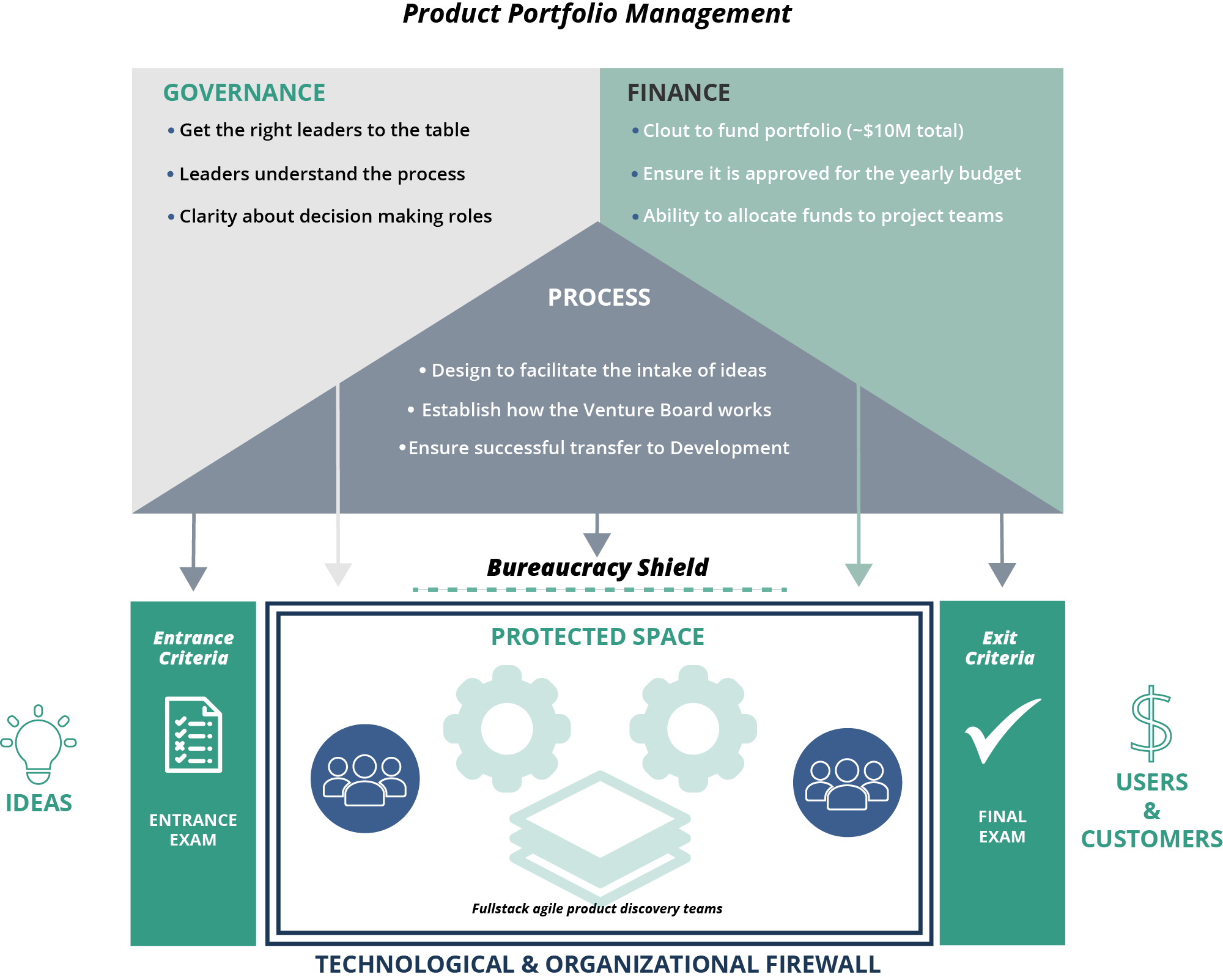 what is a product portfolio example