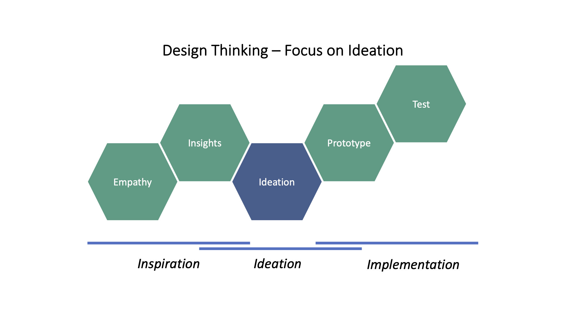 What Is Design Thinking New Perspectives On Innovation Examples of design thinking in healthcare