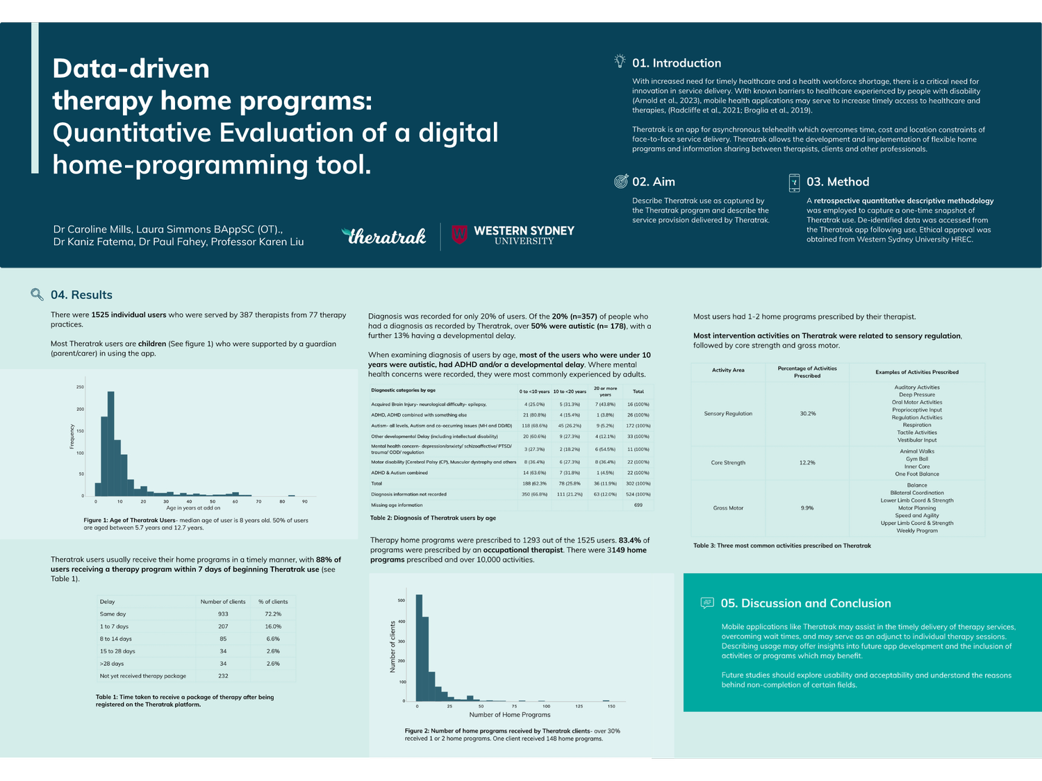 Research: Data-driven therapy home programs - Quantitative Evaluation ...