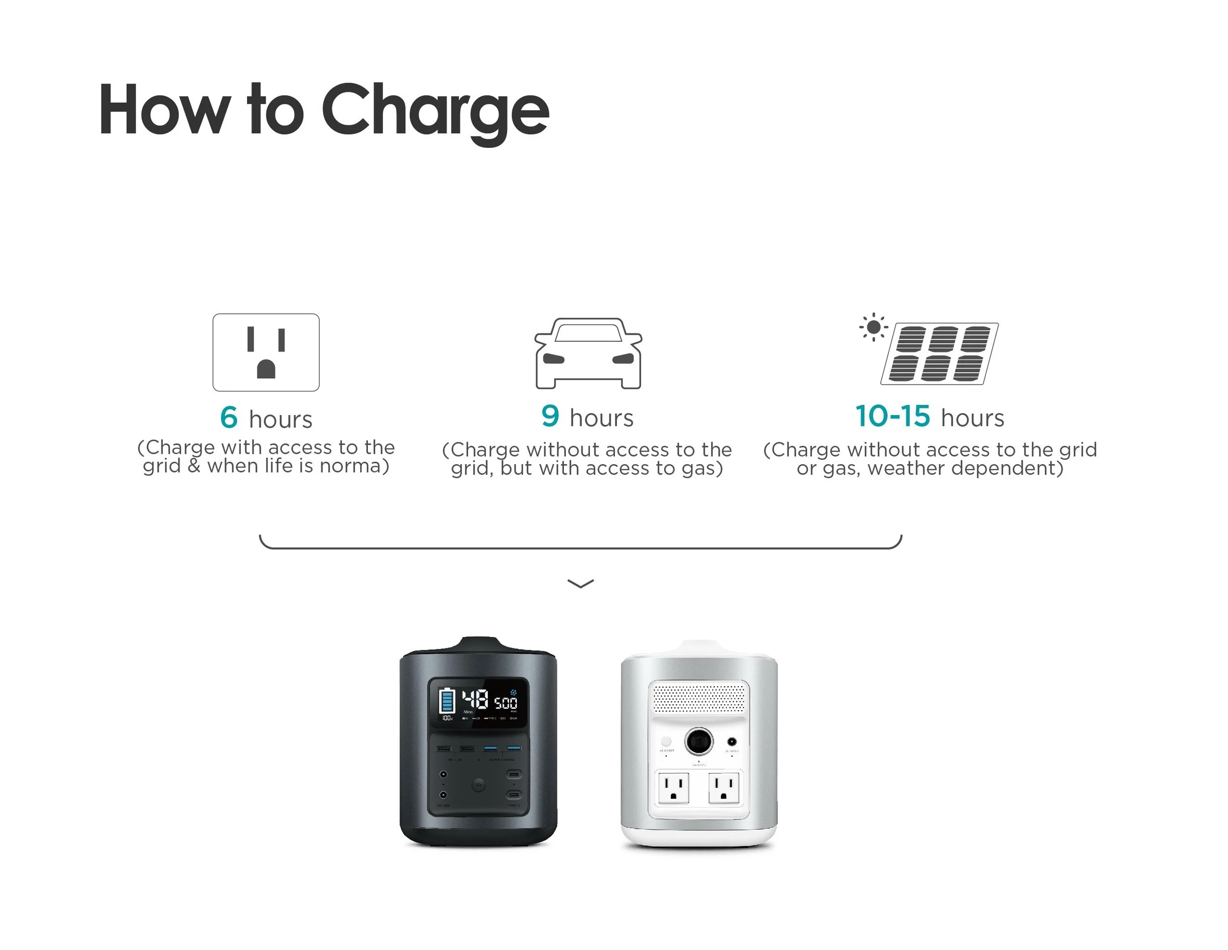How to Charge . Energise Puerto Rico.jpg