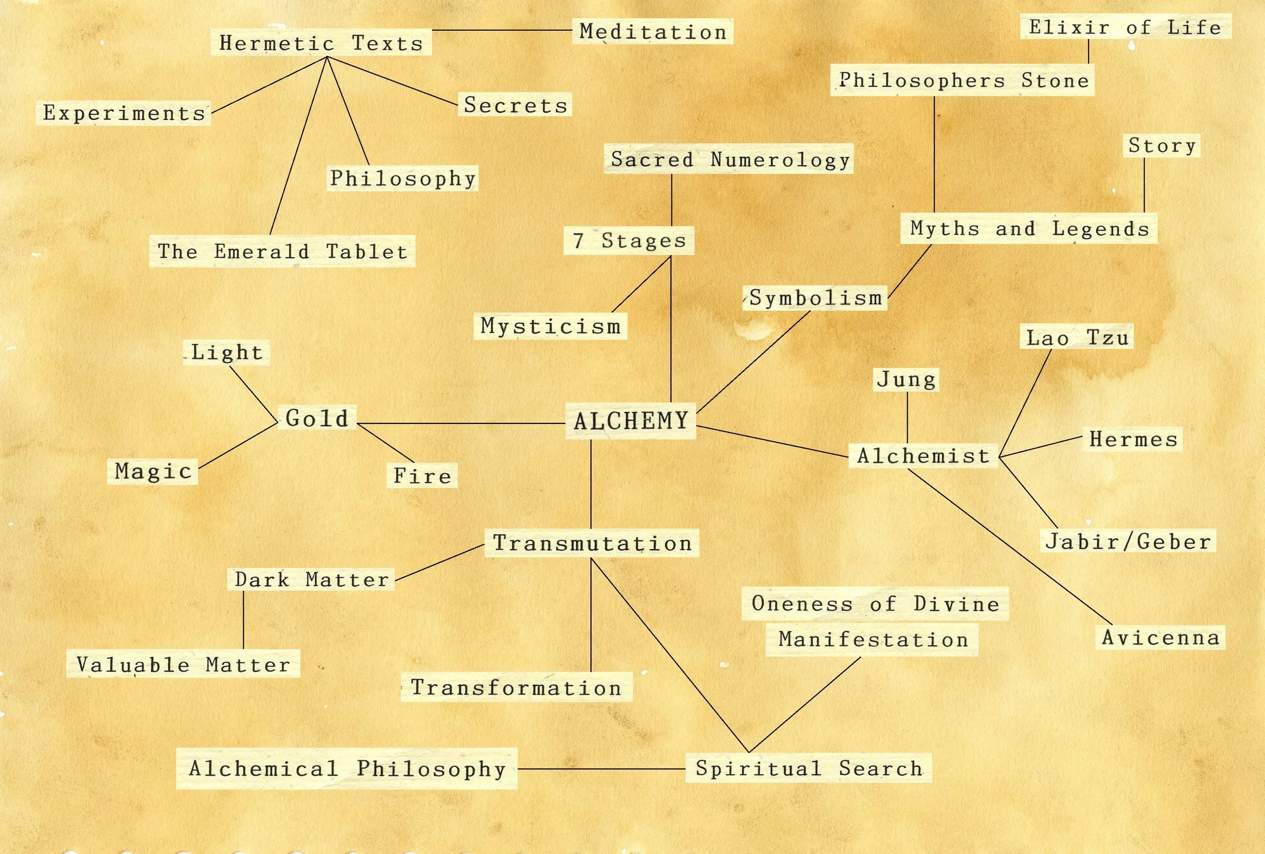 3alchemymindmap.jpg