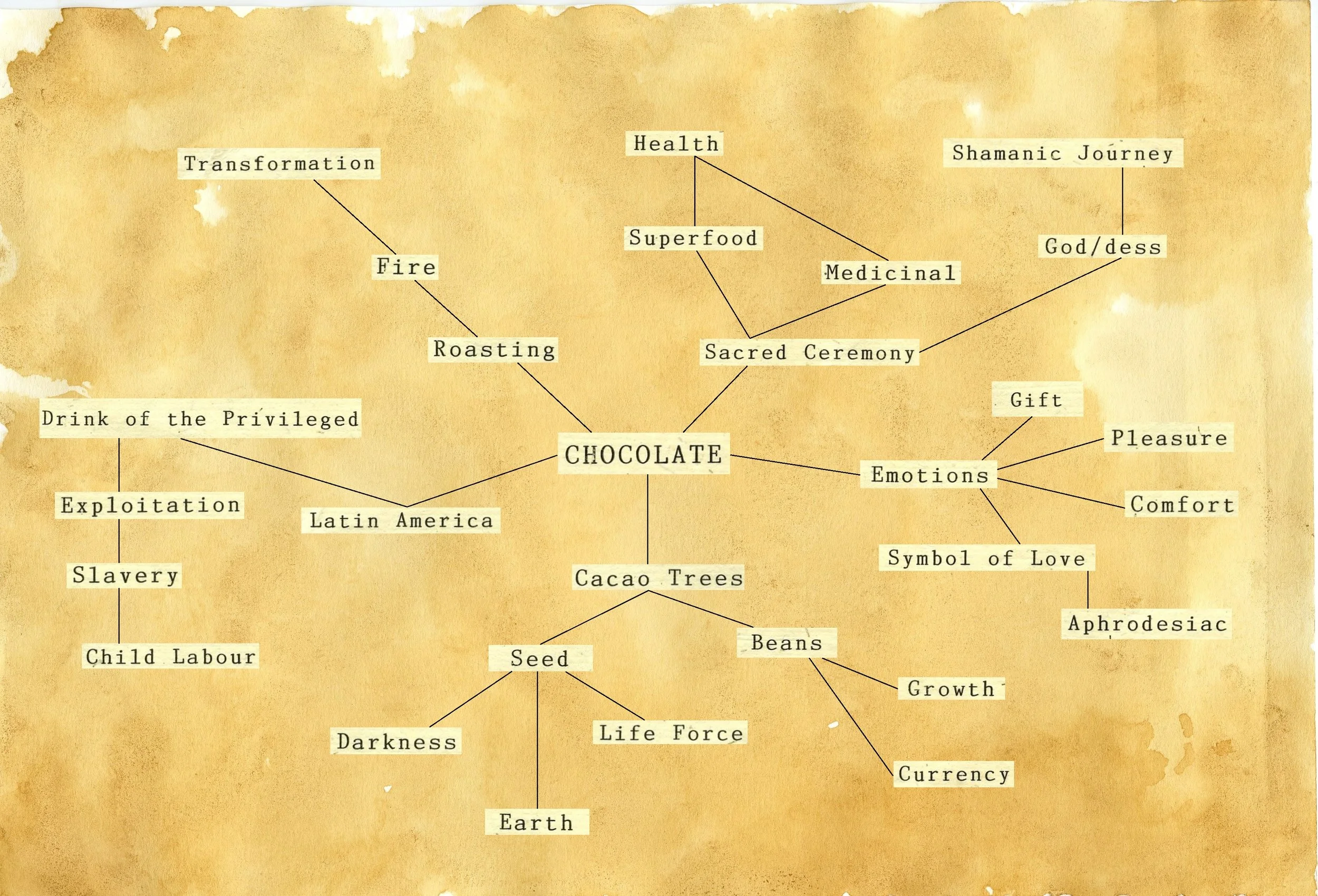 1chocolatemindmap.jpg