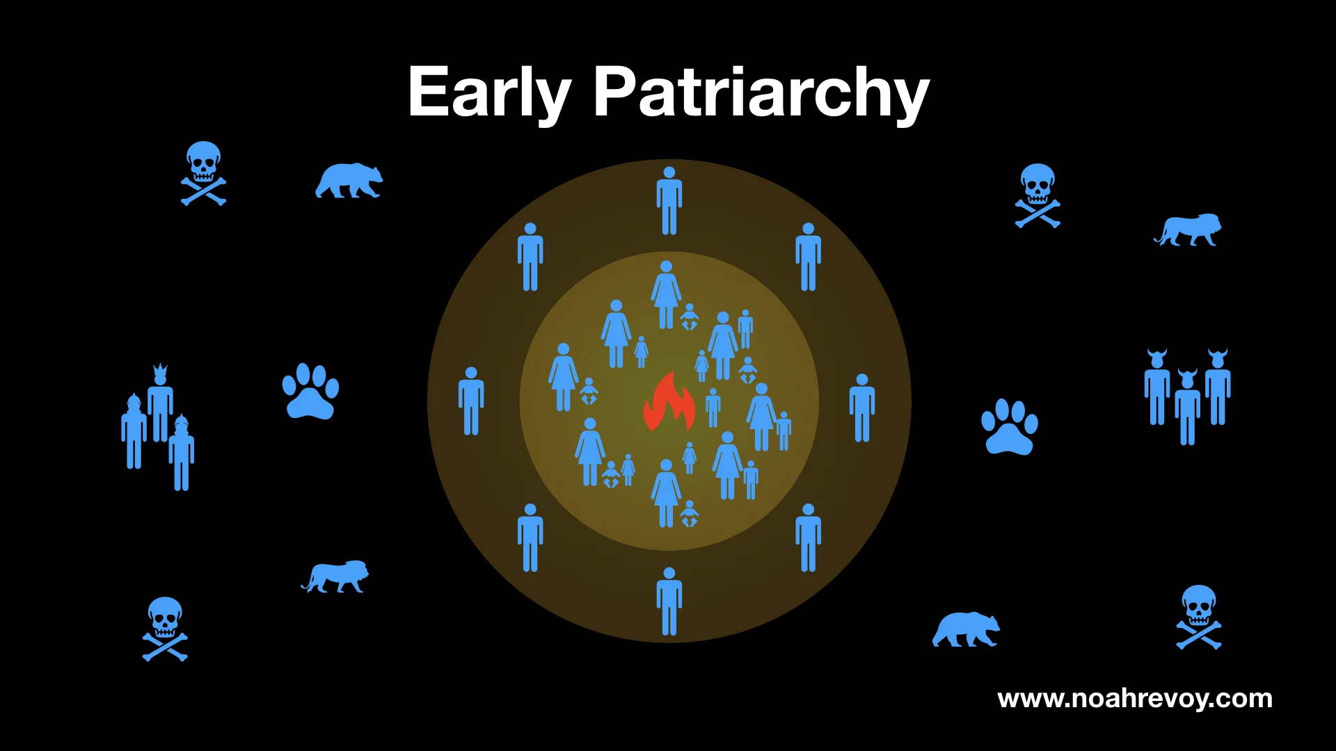 What is the Patriarchy? [video]