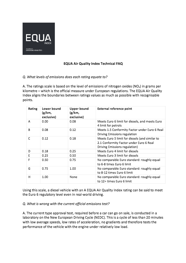 EQUA Air Quality Index – Technical QA — Emissions Analytics