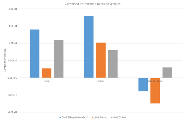 What S The Problem With Biofuels Emissions Analytics