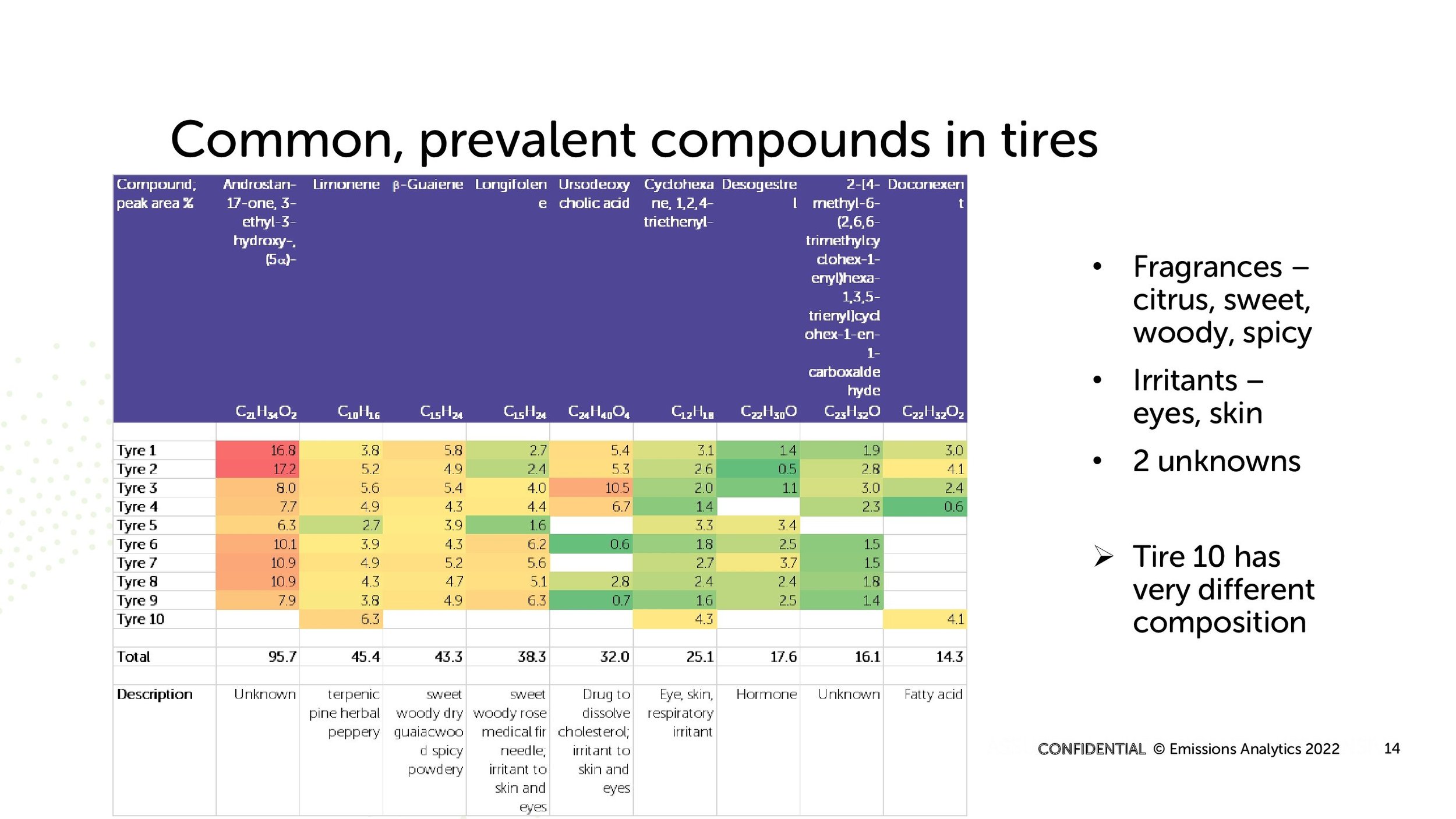 Emissions Analytics CRC tires presentation 16 March 2022_00014.jpg