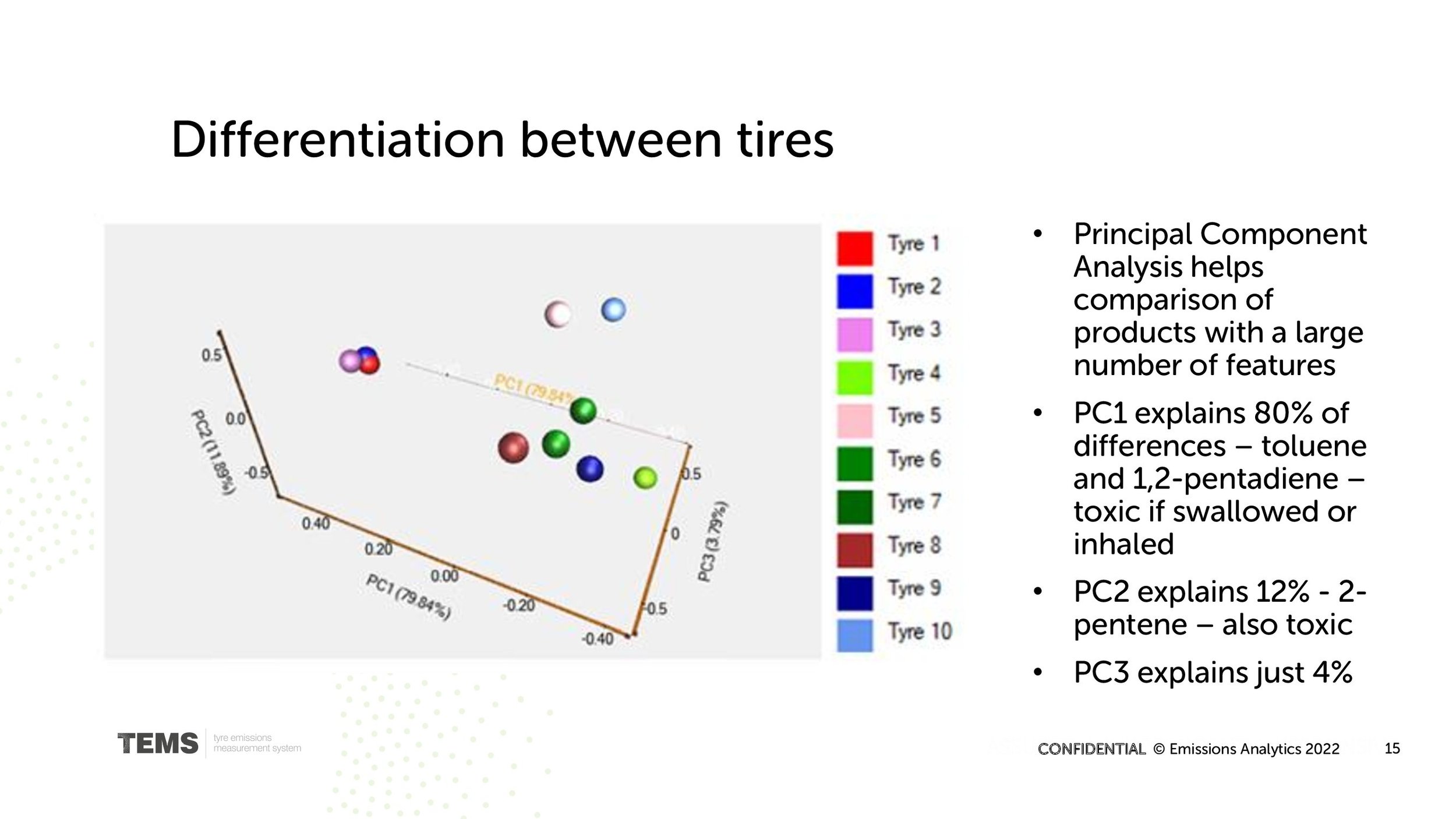 Emissions Analytics CRC tires presentation 16 March 2022_00015.jpg