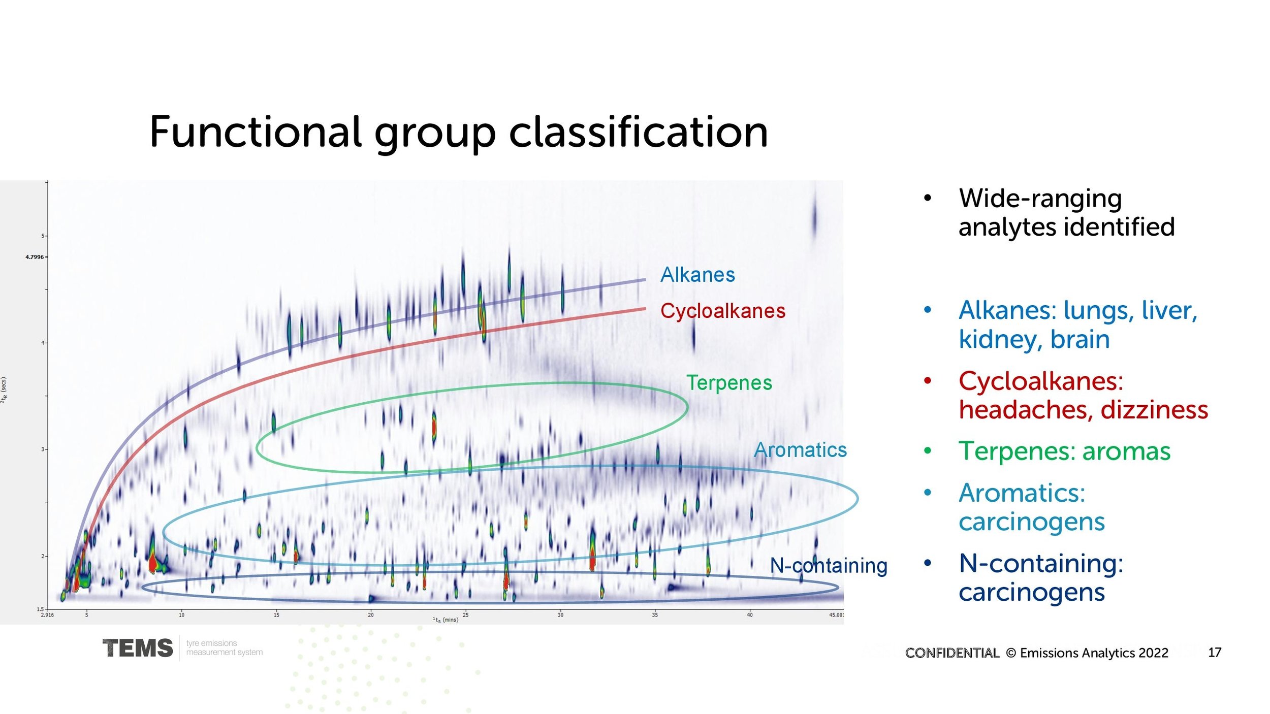 Emissions Analytics CRC tires presentation 16 March 2022_00017.jpg