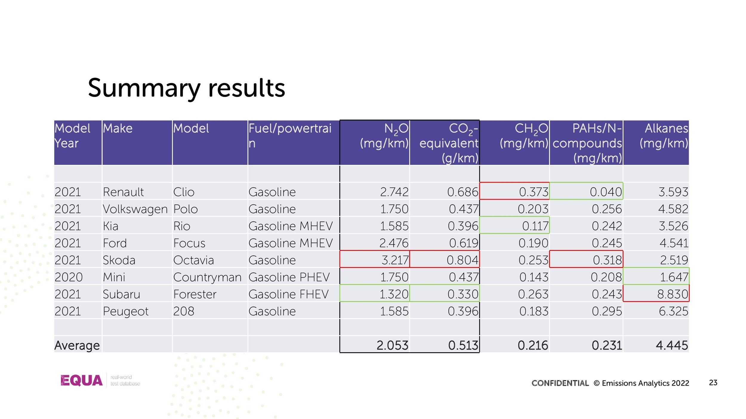Emissions Analytics UCR presentation 17 March 2022_00023.jpg