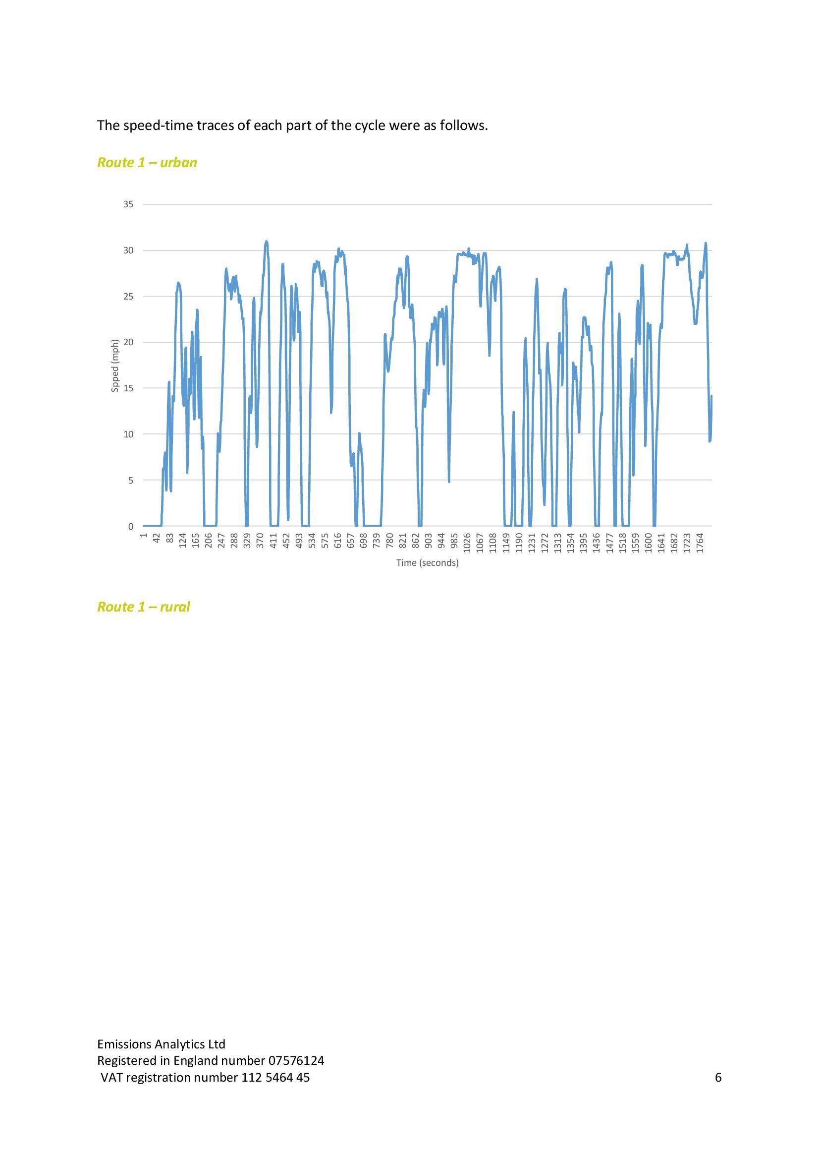 Euro 6 on-road testing_ICCT_technical report_20160929_00006.jpg