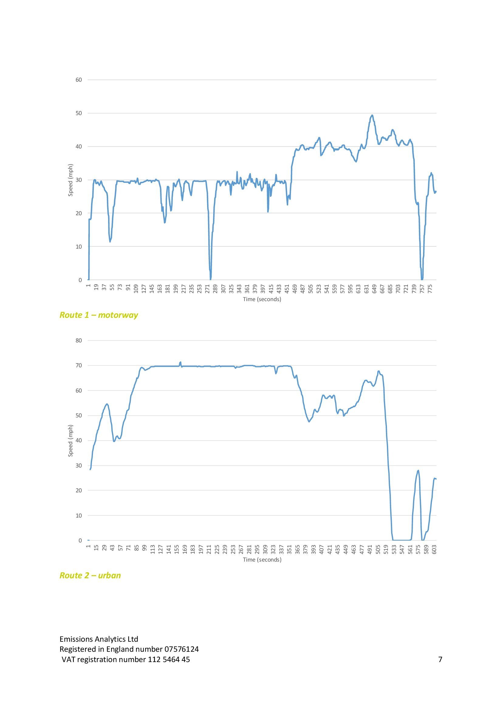 Euro 6 on-road testing_ICCT_technical report_20160929_00007.jpg