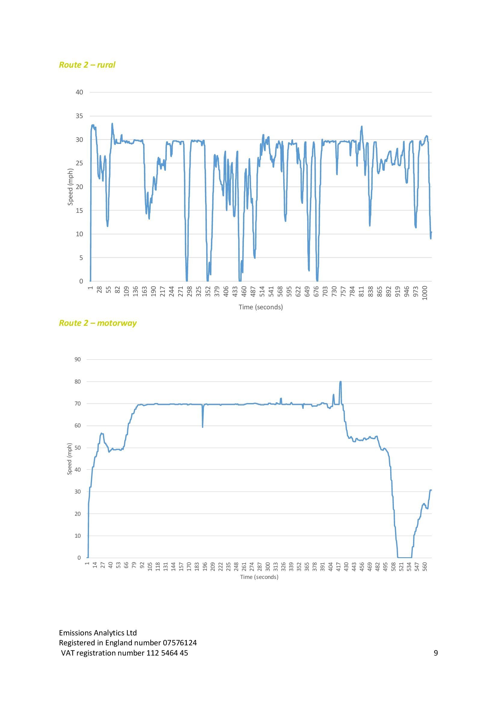 Euro 6 on-road testing_ICCT_technical report_20160929_00009.jpg