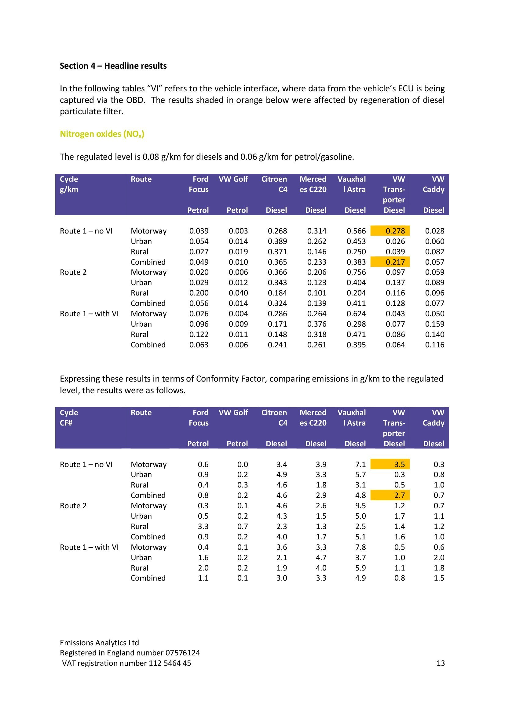 Euro 6 on-road testing_ICCT_technical report_20160929_00013.jpg