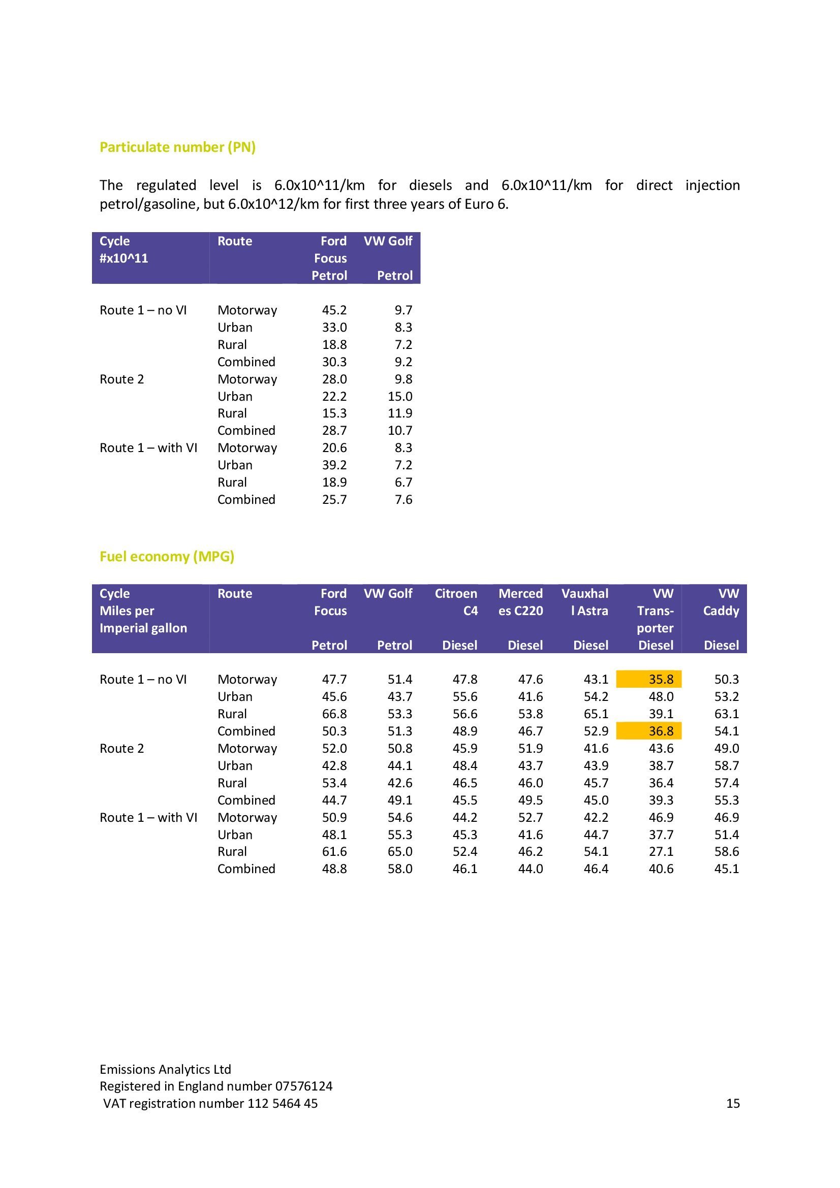 Euro 6 on-road testing_ICCT_technical report_20160929_00015.jpg