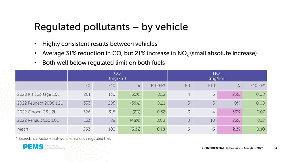 Emissions Analytics renewable fuels webinar 14 March 2023 v2a_00024.jpg