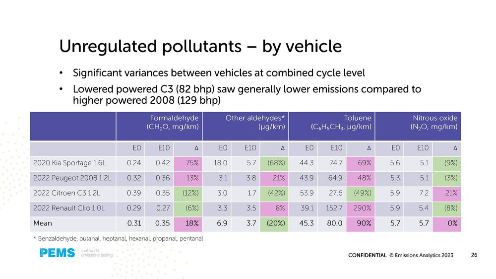 Emissions Analytics renewable fuels webinar 14 March 2023 v2a_00026.jpg