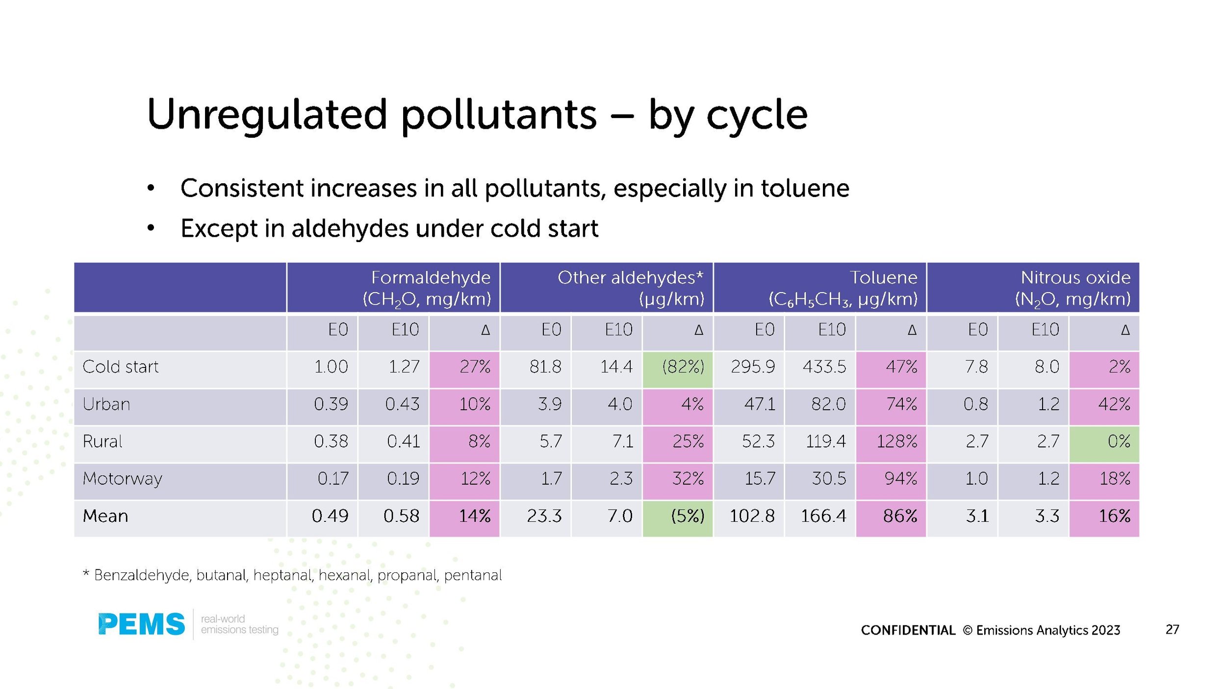 Emissions Analytics renewable fuels webinar 14 March 2023 v2a_00027.jpg