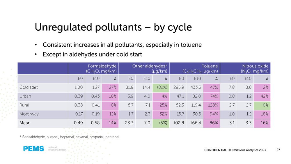 Emissions Analytics renewable fuels webinar 14 March 2023 v2a_00027.jpg