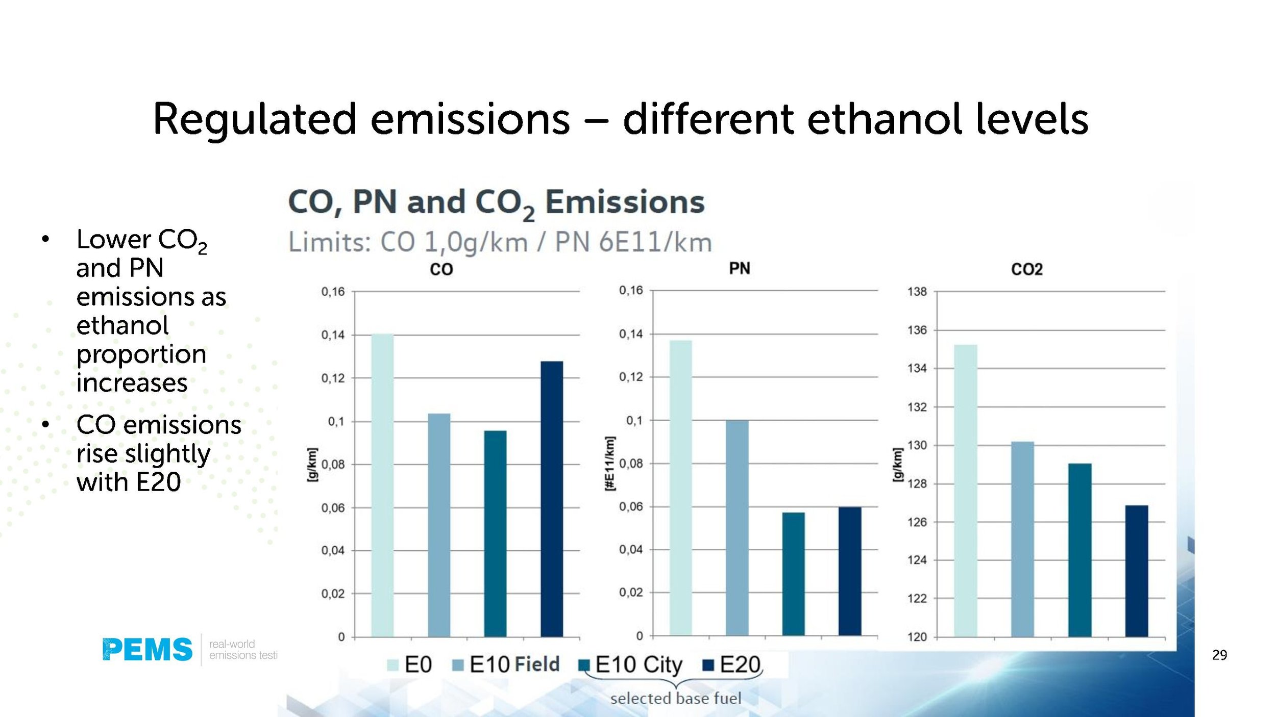 Emissions Analytics renewable fuels webinar 14 March 2023 v2a_00029.jpg