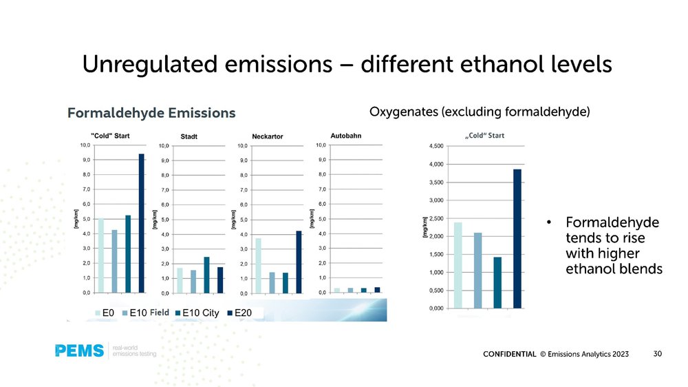 Emissions Analytics renewable fuels webinar 14 March 2023 v2a_00030.jpg