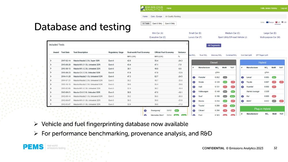 Emissions Analytics renewable fuels webinar 14 March 2023 v2a_00032.jpg