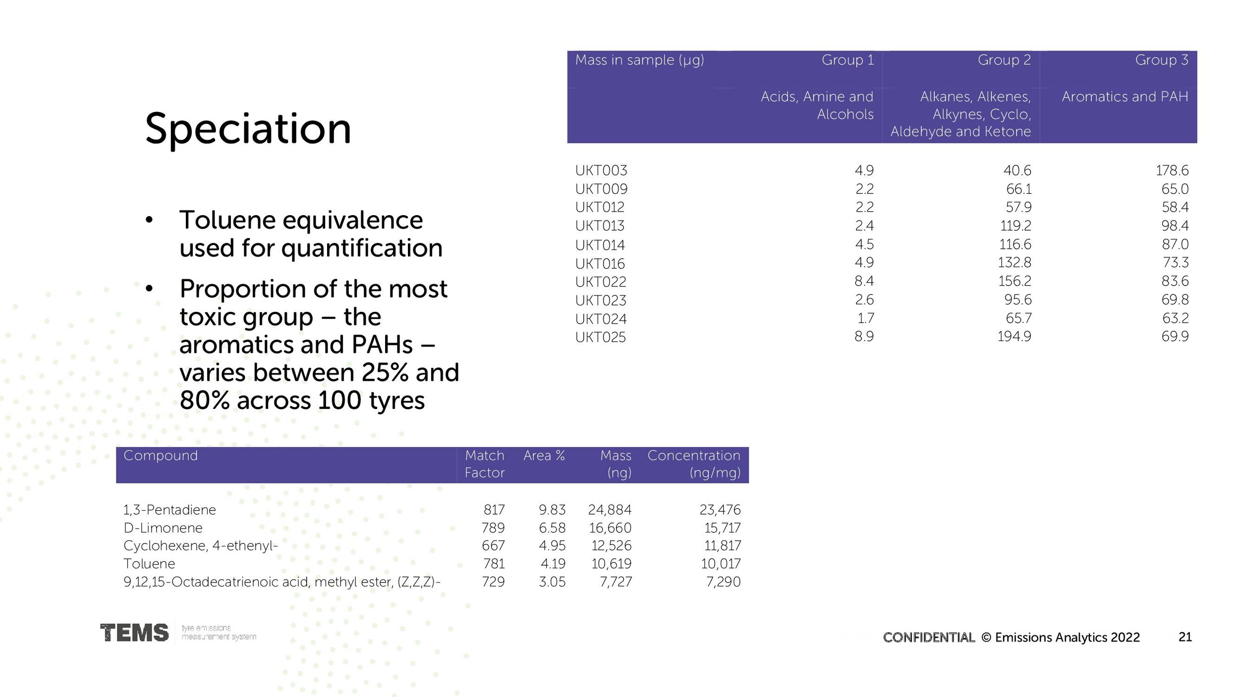 Emissions Analytics Automotive Tire Technology January 2023 v2_00021.jpg