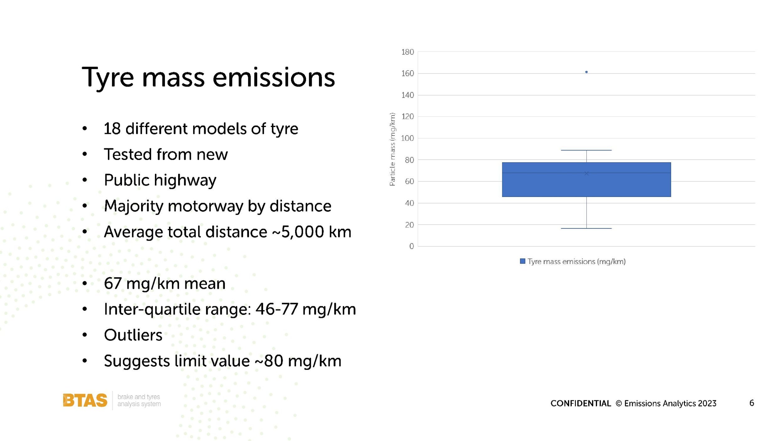 Emissions Analytics tyres webinar 19 September 2023_00006.jpg