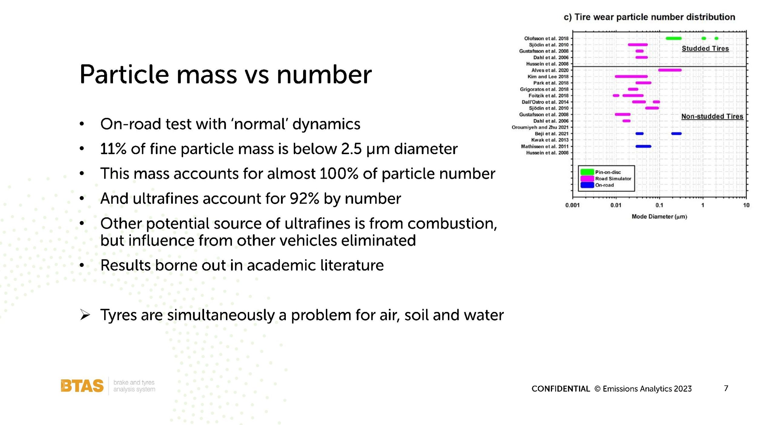 Emissions Analytics tyres webinar 19 September 2023_00007.jpg