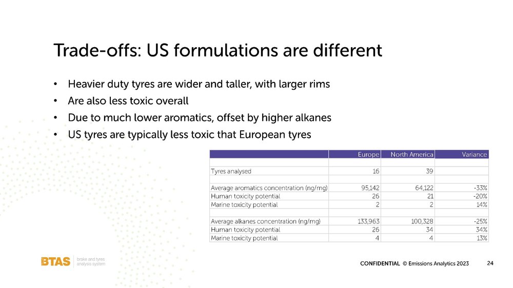 Emissions Analytics tyres webinar 19 September 2023_00024.jpg