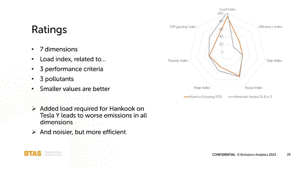 Emissions Analytics tyres webinar 19 September 2023_00026.jpg