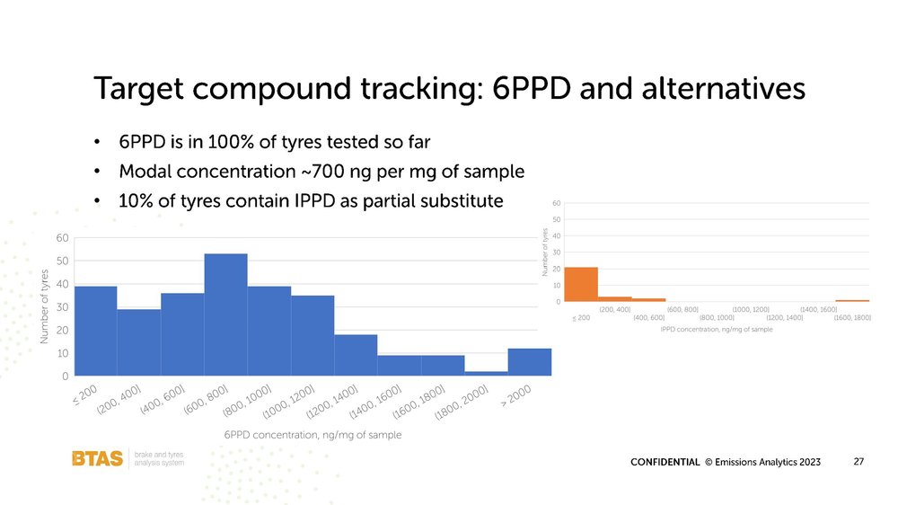 Emissions Analytics tyres webinar 19 September 2023_00027.jpg