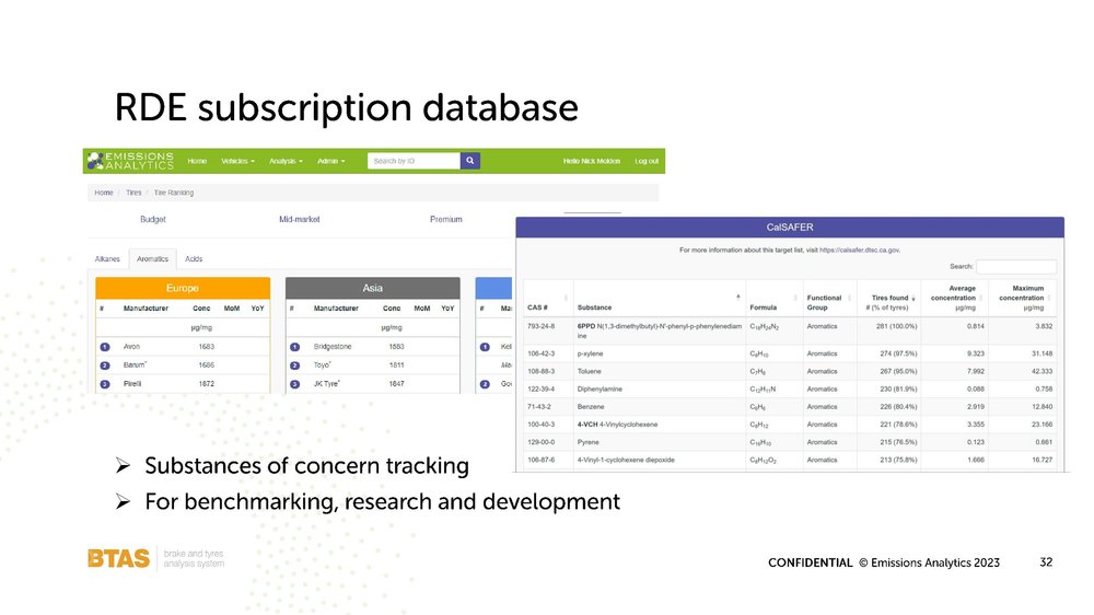 Emissions Analytics tyres webinar 19 September 2023_00032.jpg